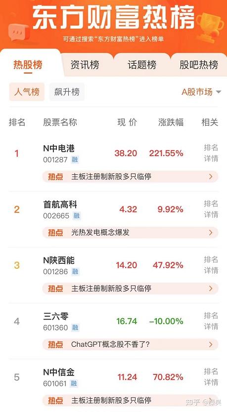 股吧!粤电力股票“后来居上” 股吧!粤电力股票“后来居上”