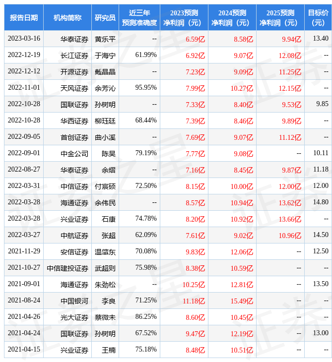 今日行情！千股千评全景网股票“赞不绝口”