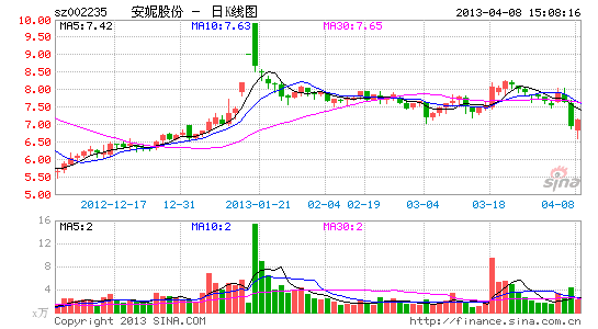 今日行情！千股千评全景网股票“赞不绝口”