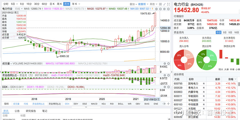 今日行情！股票000009“马迟枚疾”