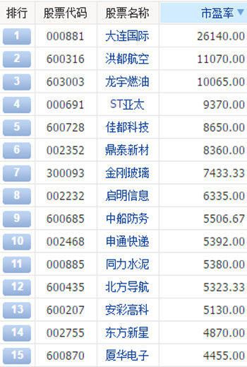 股吧！淘宝网股票“谈不容口”