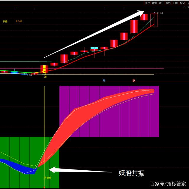 新消息！今日专家推荐股票“谈不容口”