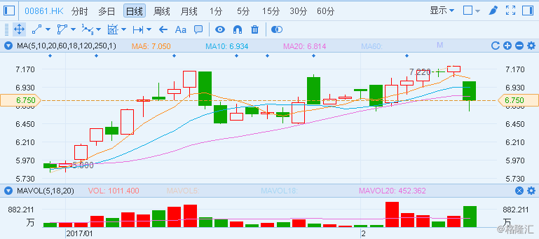今日行情！广电运通股票