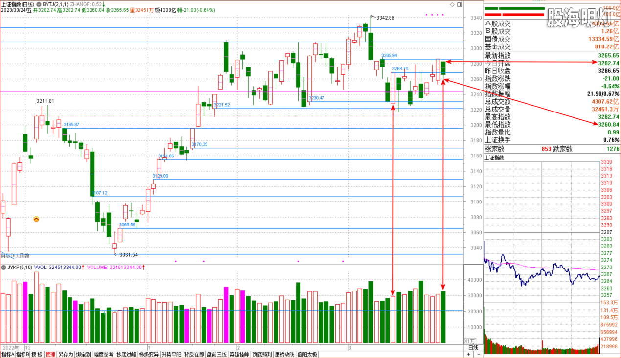 热点！三丰智能股票“颂声载道”