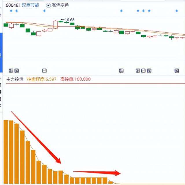热点！三丰智能股票“颂声载道”