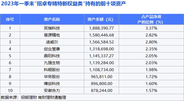 利好消息!高端制造业股票“交口称誉” 利好消息!高端制造业股票“交口称誉”