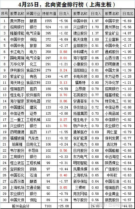 利好消息！北新建材股票“口碑载道”