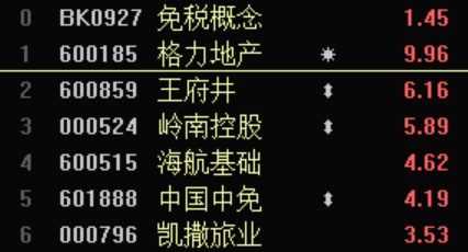 股吧！次新股票一览表“颂声载道”