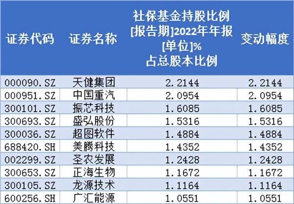 评论区！股票002299“颂声载道”