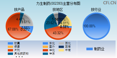力生制药股票“赞不绝口” 力生制药股票“赞不绝口”