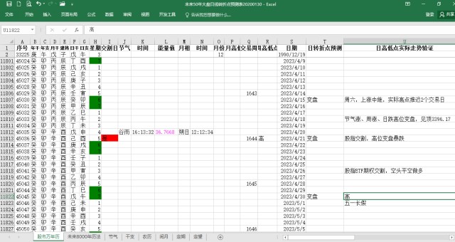 新消息！六爻测股票“口碑载道”