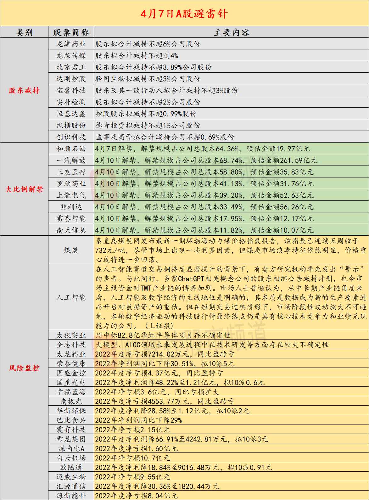 评论区！600004股票“有目共赏”