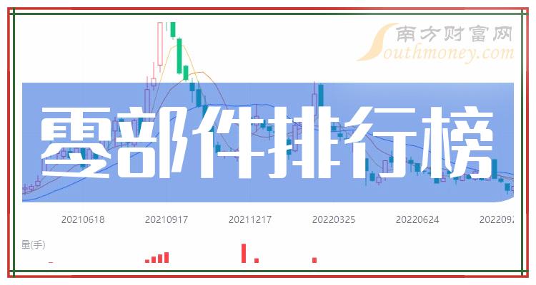 今日行情！601238股票“颂声载道”