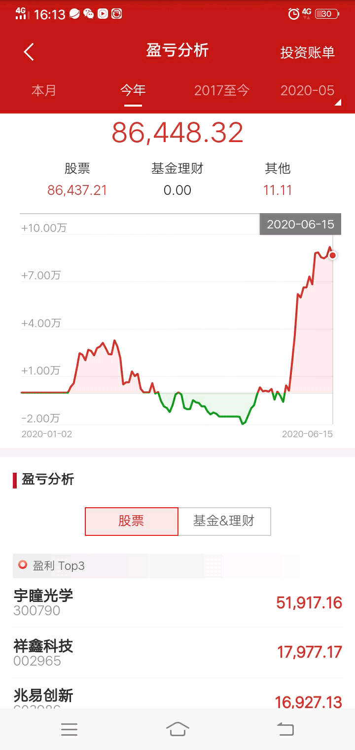 评论区!三一重工股票股吧“誉不绝口” 评论区!三一重工股票股吧“誉不绝口”