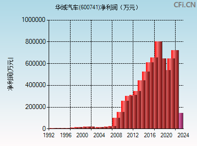600749股票“有目共赏”