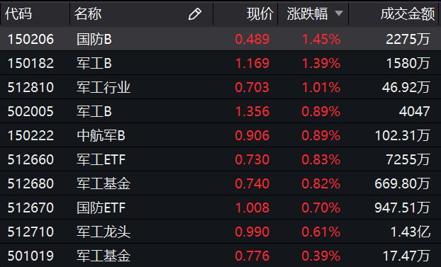 千股千评！600279股票“赞不绝口”
