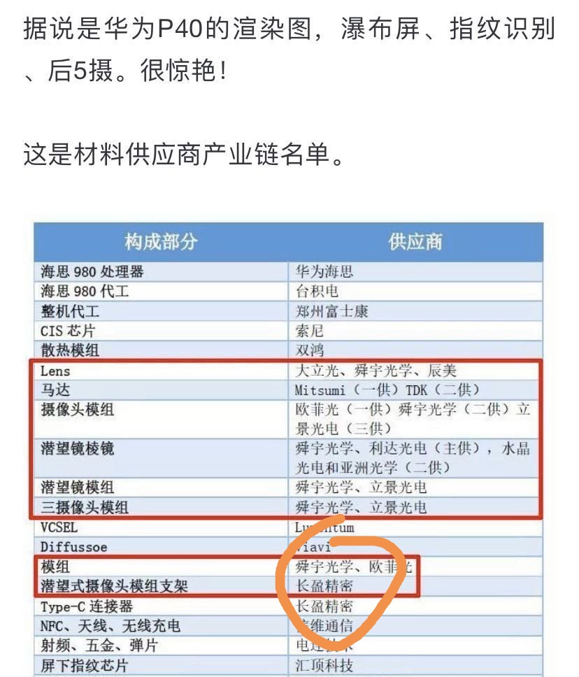 股吧！华为股票“交口称誉”