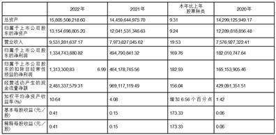 新消息！股票601958“后来居上”