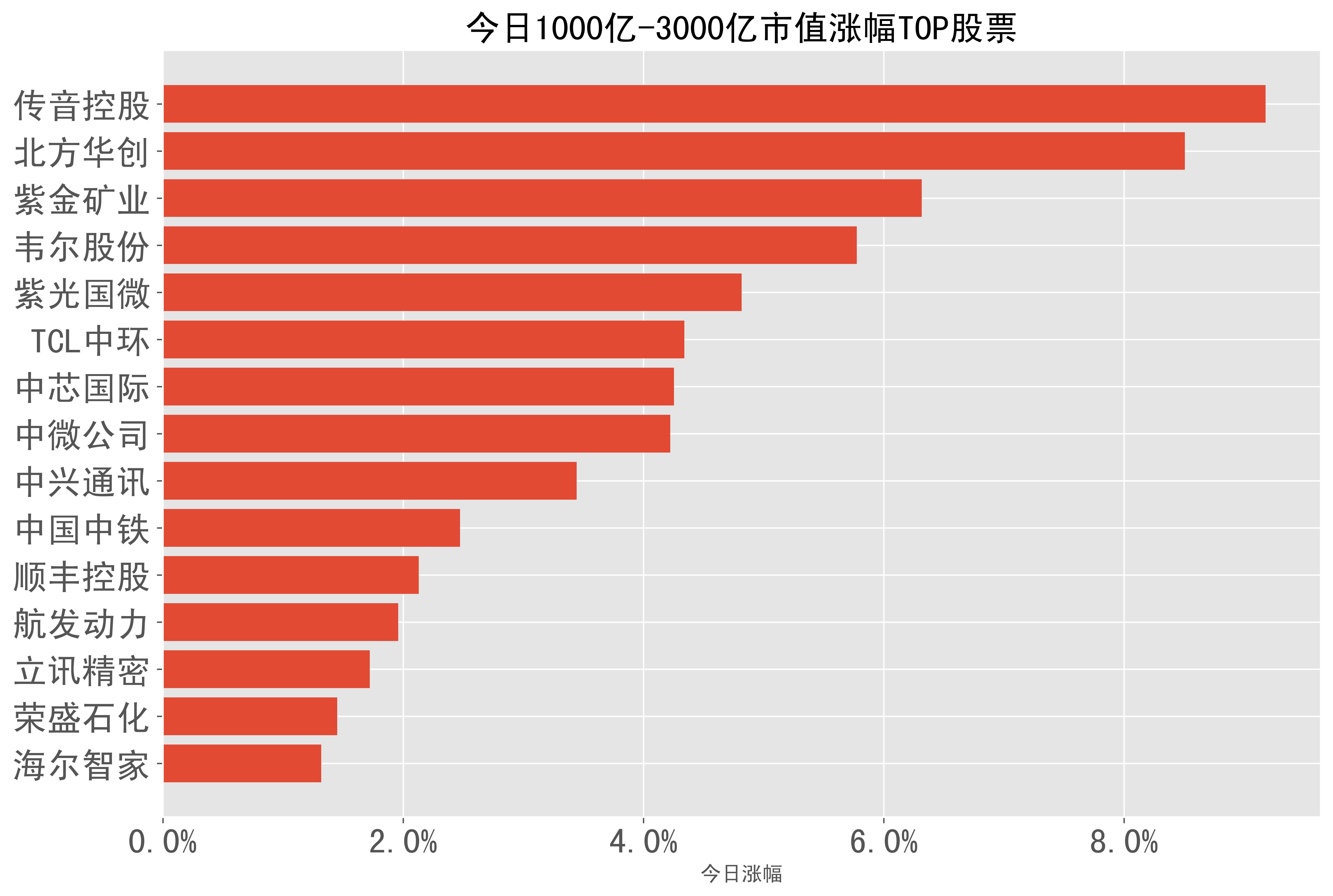 今日行情！深科技股票“谈不容口”