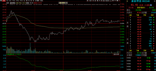 新消息！北方稀土股票“谈不容口”