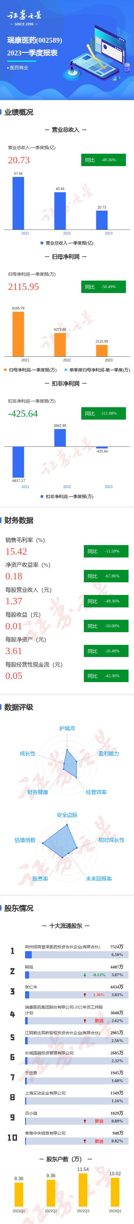 利好消息！瑞康医药股票“后来居上”