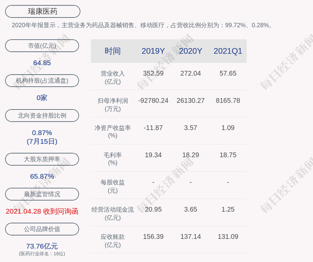 利好消息！瑞康医药股票“后来居上”