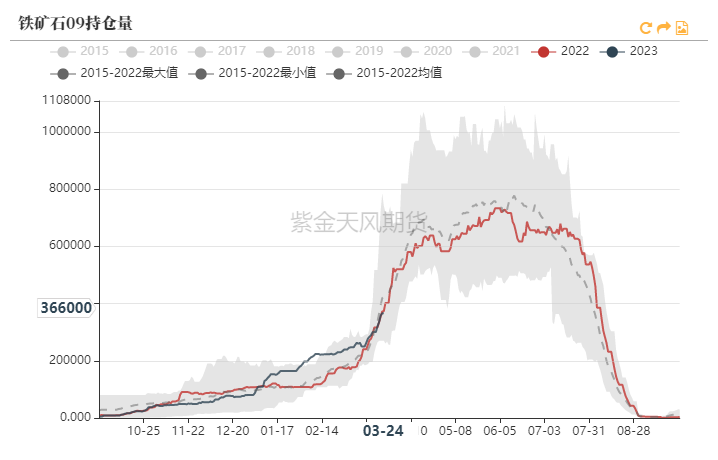今日行情！日照港股票“誉不绝口”