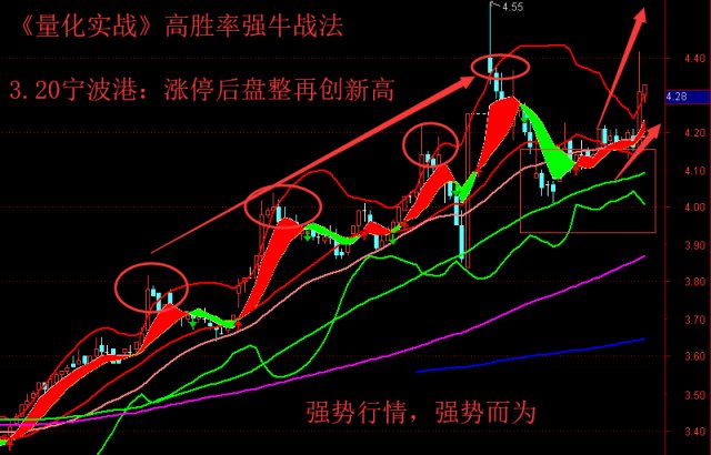 宁波gqy股票“后来居上”