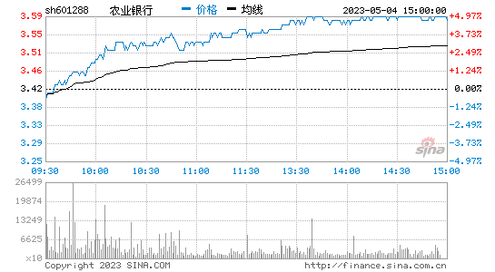 股吧！股票购买手续费“不虞之誉”