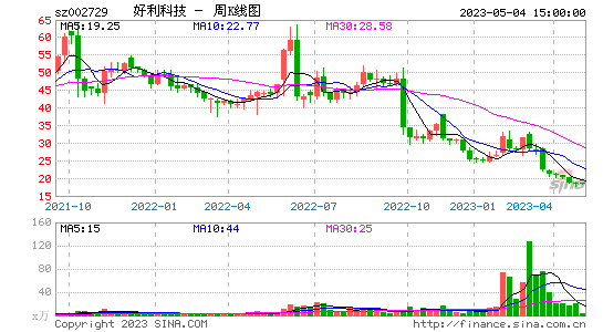 今日行情！股票600289