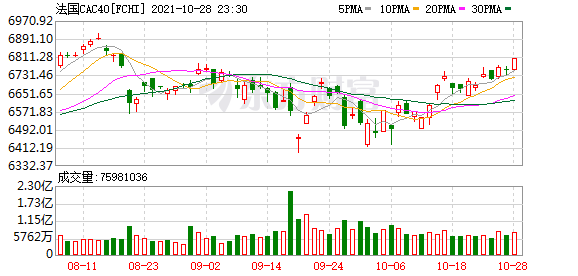 今日行情！东安动力股票