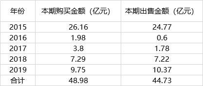 评论区!兰州黄河股票“赞不绝口” 评论区!兰州黄河股票“赞不绝口”