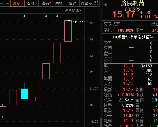 热点！华西股份股票