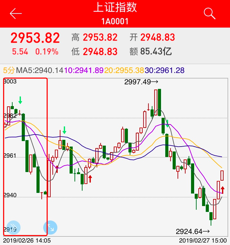 千股千评！天孚通信股票“谈不容口”