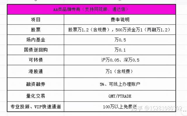 千股千评！股票融资利息“口碑载道”