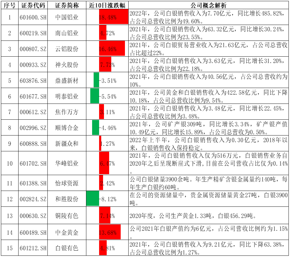 今日行情！中国铝业股票行情“誉不绝口”