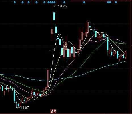 新消息!600242股票“誉不绝口” 新消息!600242股票“誉不绝口”