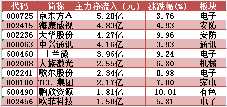 今日行情！雅化集团股票“有目共赏”