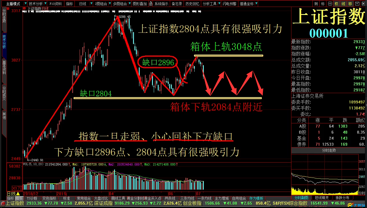 今日行情！股票门户网“颂声载道”