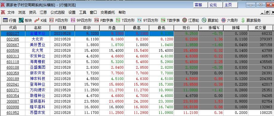 千股千评！000892股票“后来居上”