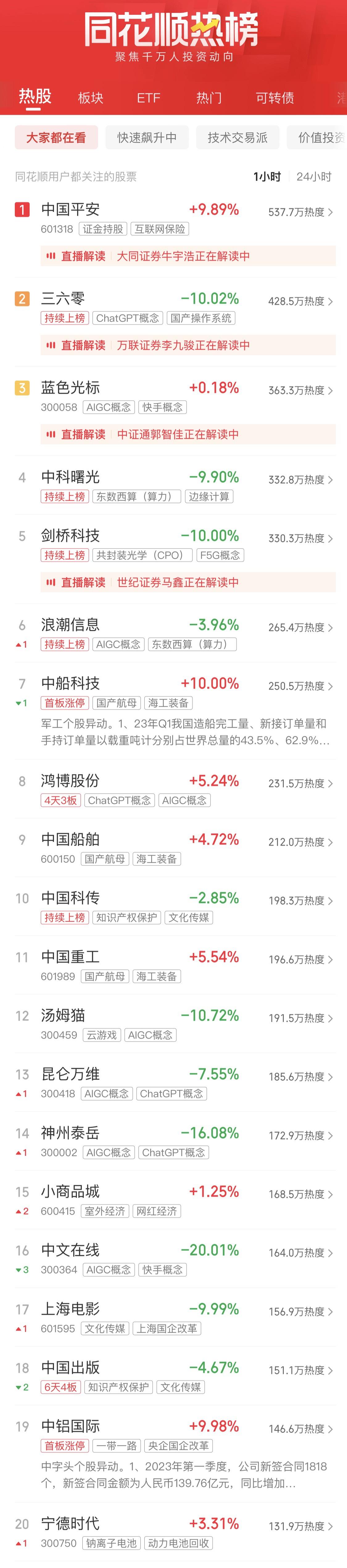 今日行情!九芝堂股票“善颂善祷” 今日行情!九芝堂股票“善颂善祷”