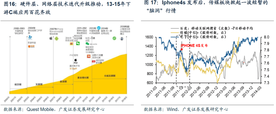 今日行情！谷歌股票“后来居上”