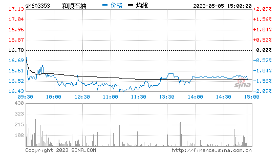 新消息！和顺电气股票“不虞之誉”