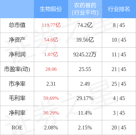 评论区！600201股票“口碑载道”