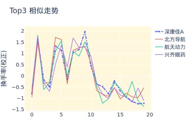 评论区！深康佳股票“交口称誉”