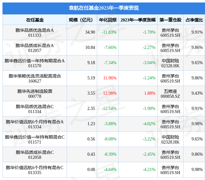 评论区！600031股票“颂声载道”