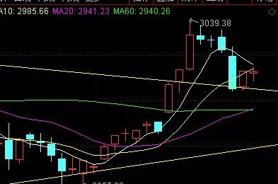 曙光股份股票“赞不绝口”
