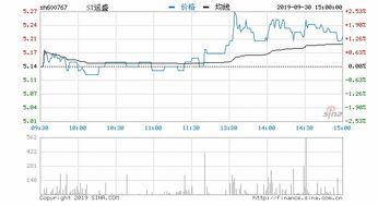 千股千评！华微电子股票“马迟枚疾”
