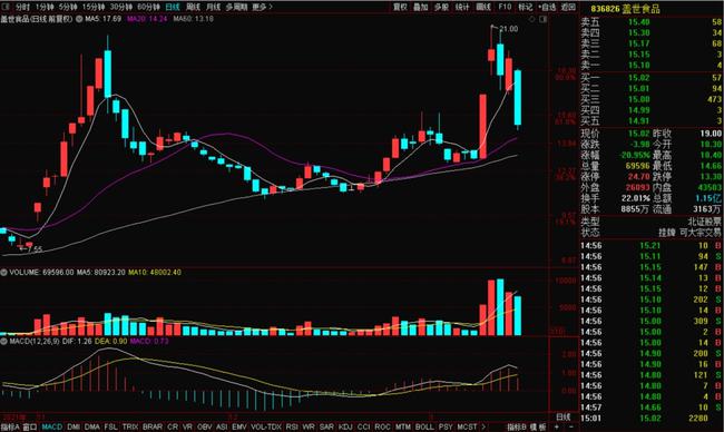 评论区！股票买卖手续费“谈不容口”