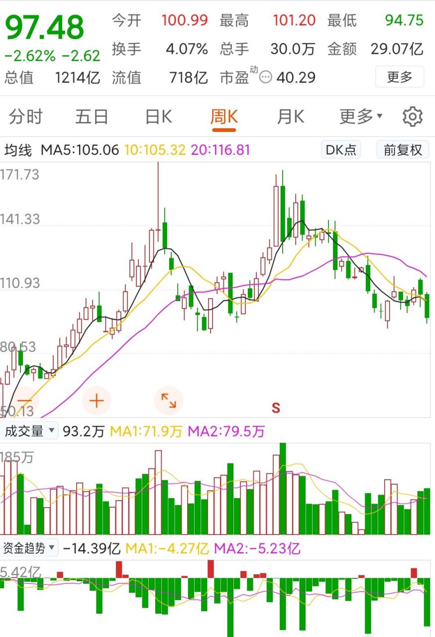 千股千评！钢铁股票走势图